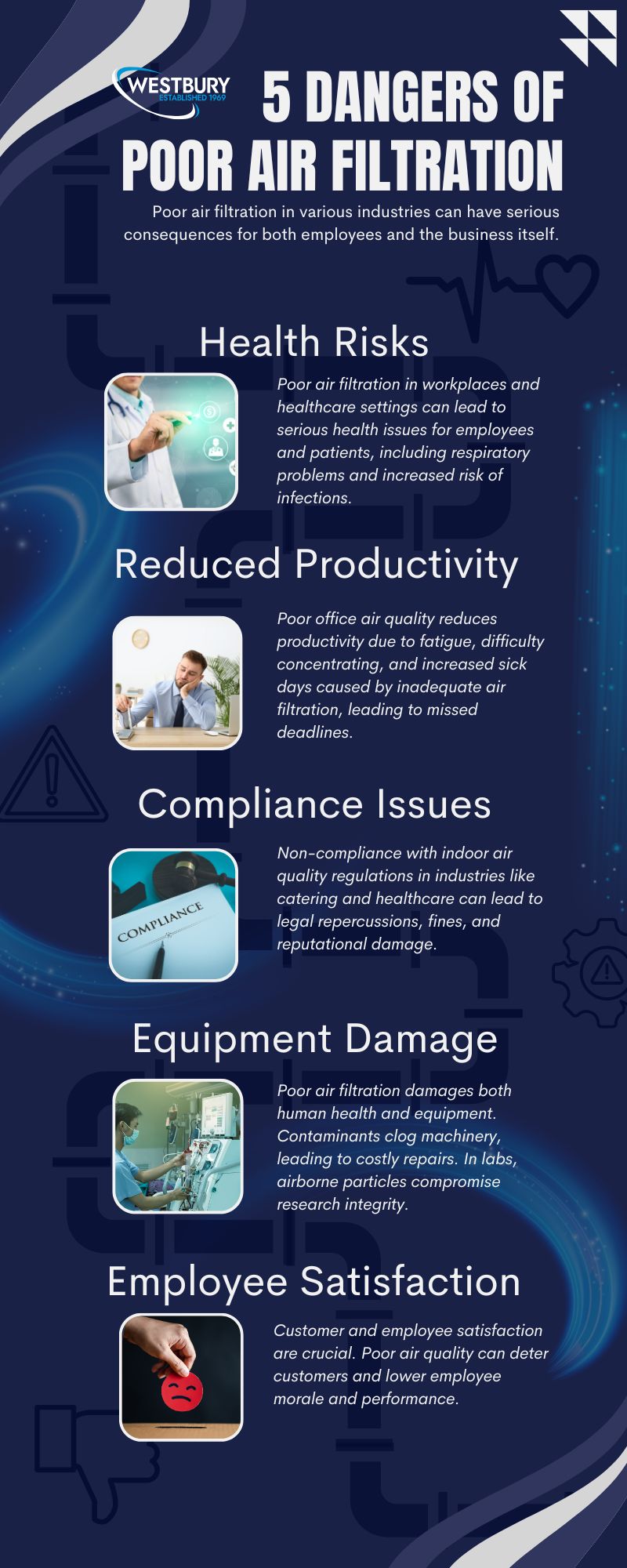 Infographic describing the 5 dangers on poor air filtration. 